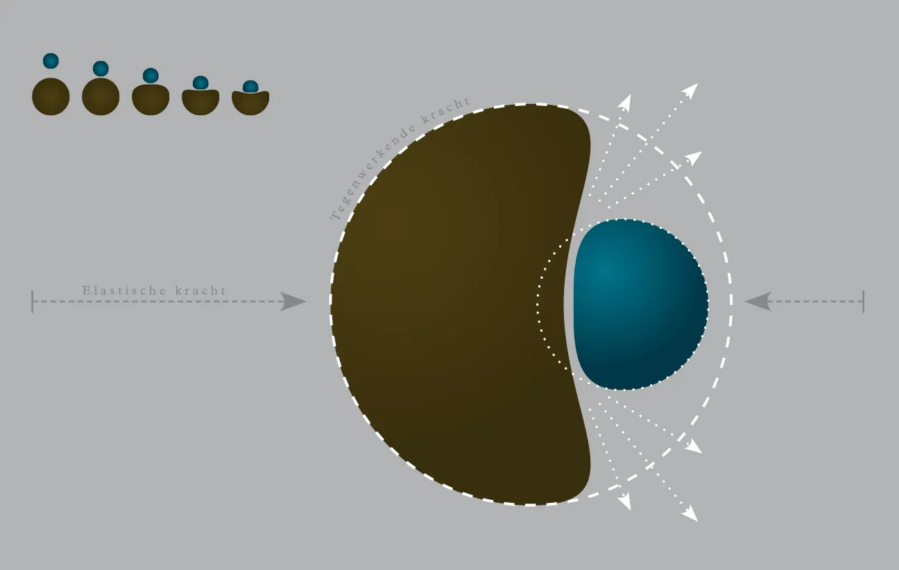 Sketch: a large force deforming around a smaller one